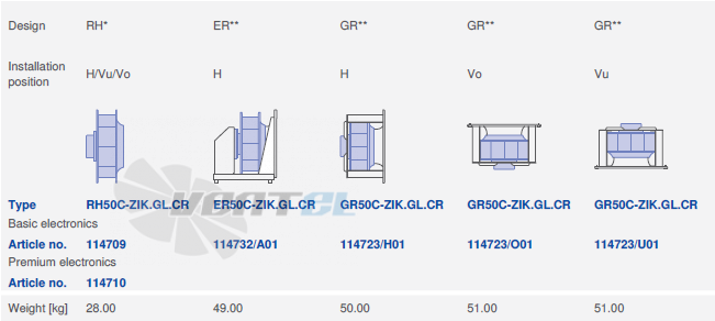 Drawing/dimension2 GR50C-ZIK.GL.CR ZIEHL-ABEGG centrifugal fan