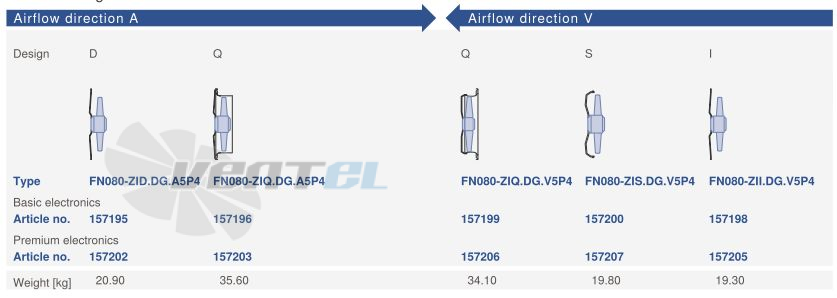 Drawing/dimension FN080-ZII.DG.V5P4 ZIEHL-ABEGG Axial Fan