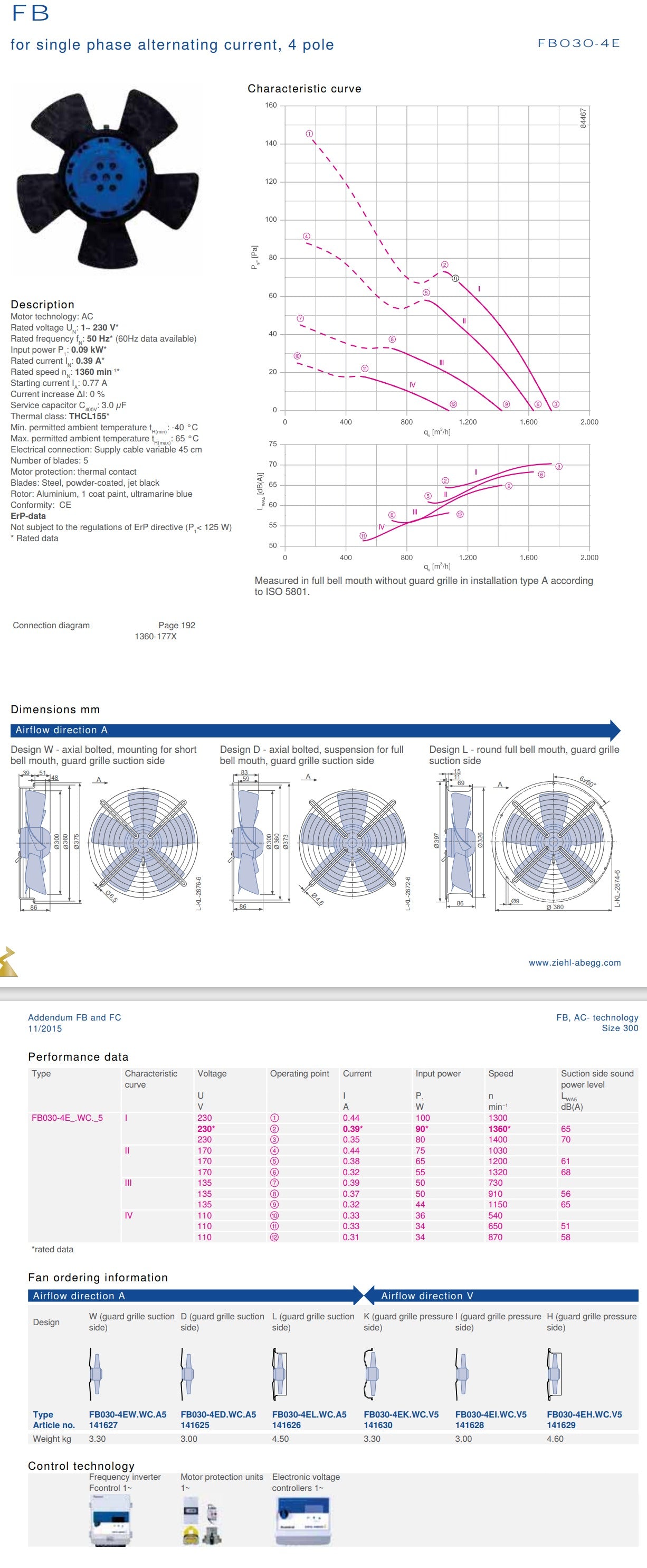 Parameters FB030-4EL.WC.A5 ZIEHL-ABEGG Axial Fan