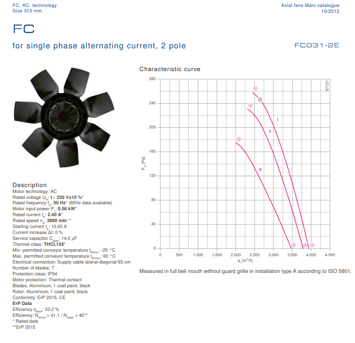 FC031-2ET.3F.3
