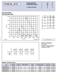 FC056-4DF.6F.A7 ZIEHL-ABEGG Axial Fan datasheet