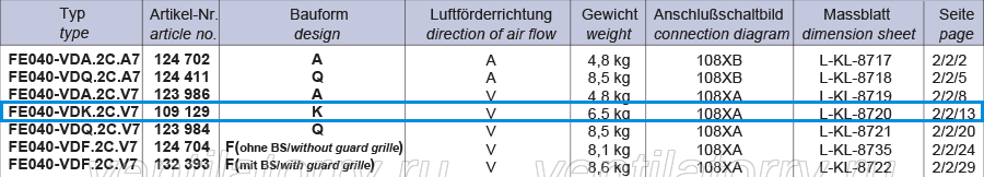 FE040-VDK.2C.V7 ZIEHL-ABEGG Axial Fan ordering information