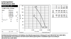 FE042-VDA.2F.1 ZIEHL-ABEGG Axial Fan