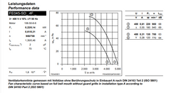FE045-SDA.4F.2 ZIEHL-ABEGG Axial Fan
