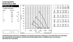 FE050-4EK.4I.V7P1 ZIEHL-ABEGG Axial Fan