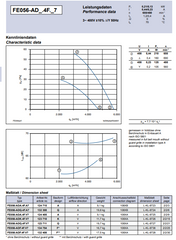 FE056-ADA.4F.2 ZIEHL-ABEGG Axial Fan