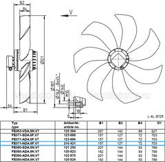 FE071-NDA.6F.V7 ZIEHL-ABEGG Axial Fan