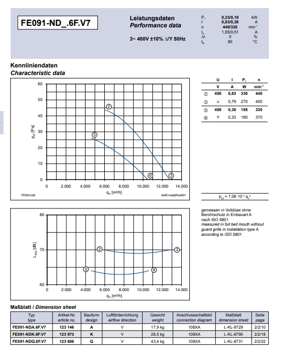 FE091-NDQ.6F.V7