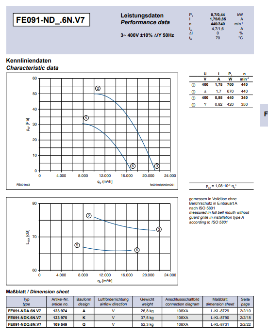FE091-NDQ.6N.V7