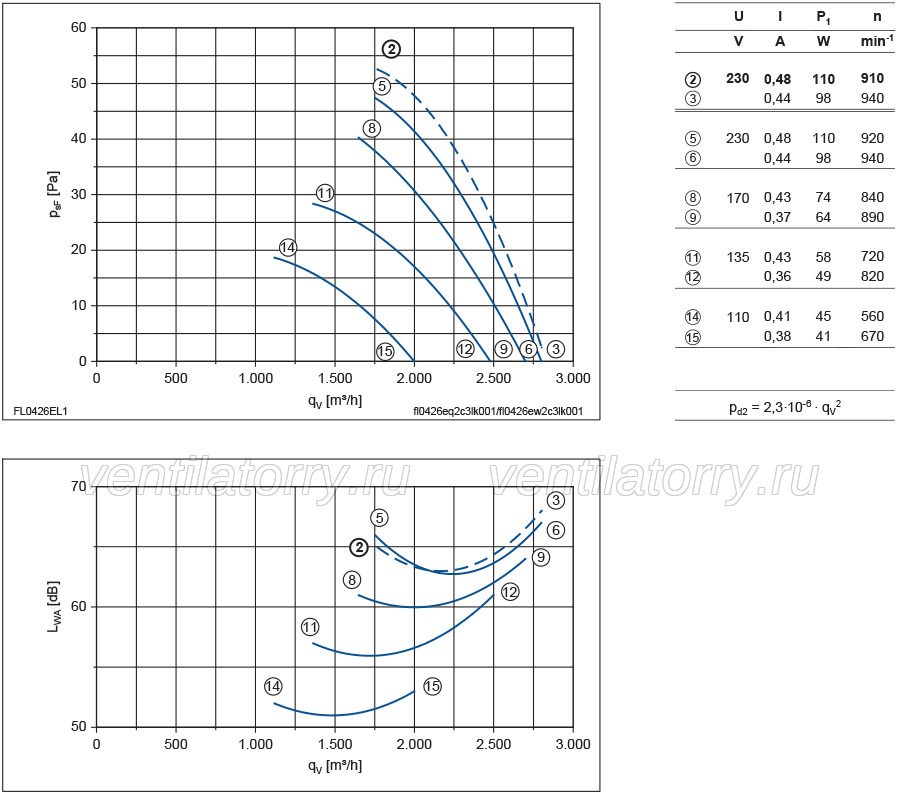 FL042-6EW.2C.A5L
