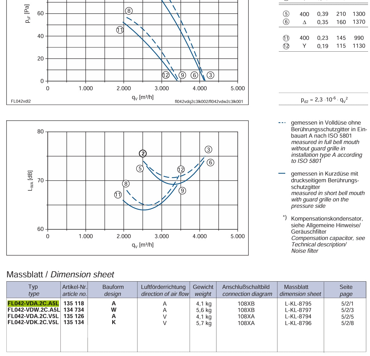 FL042-VDA.2C.A5L