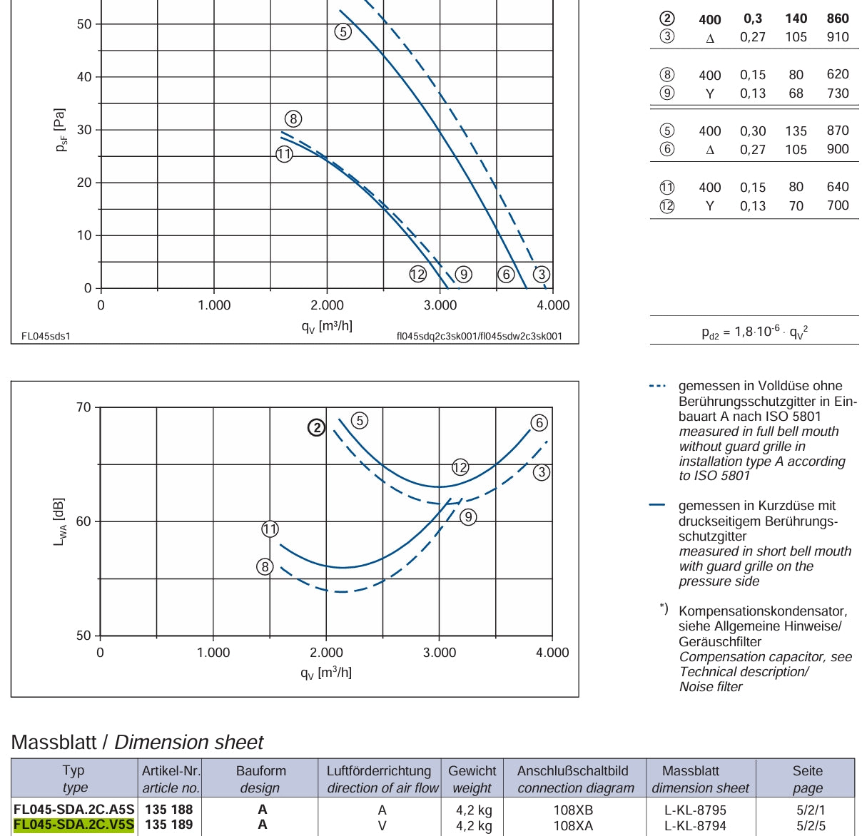 FL045-SDA.2C.V5S