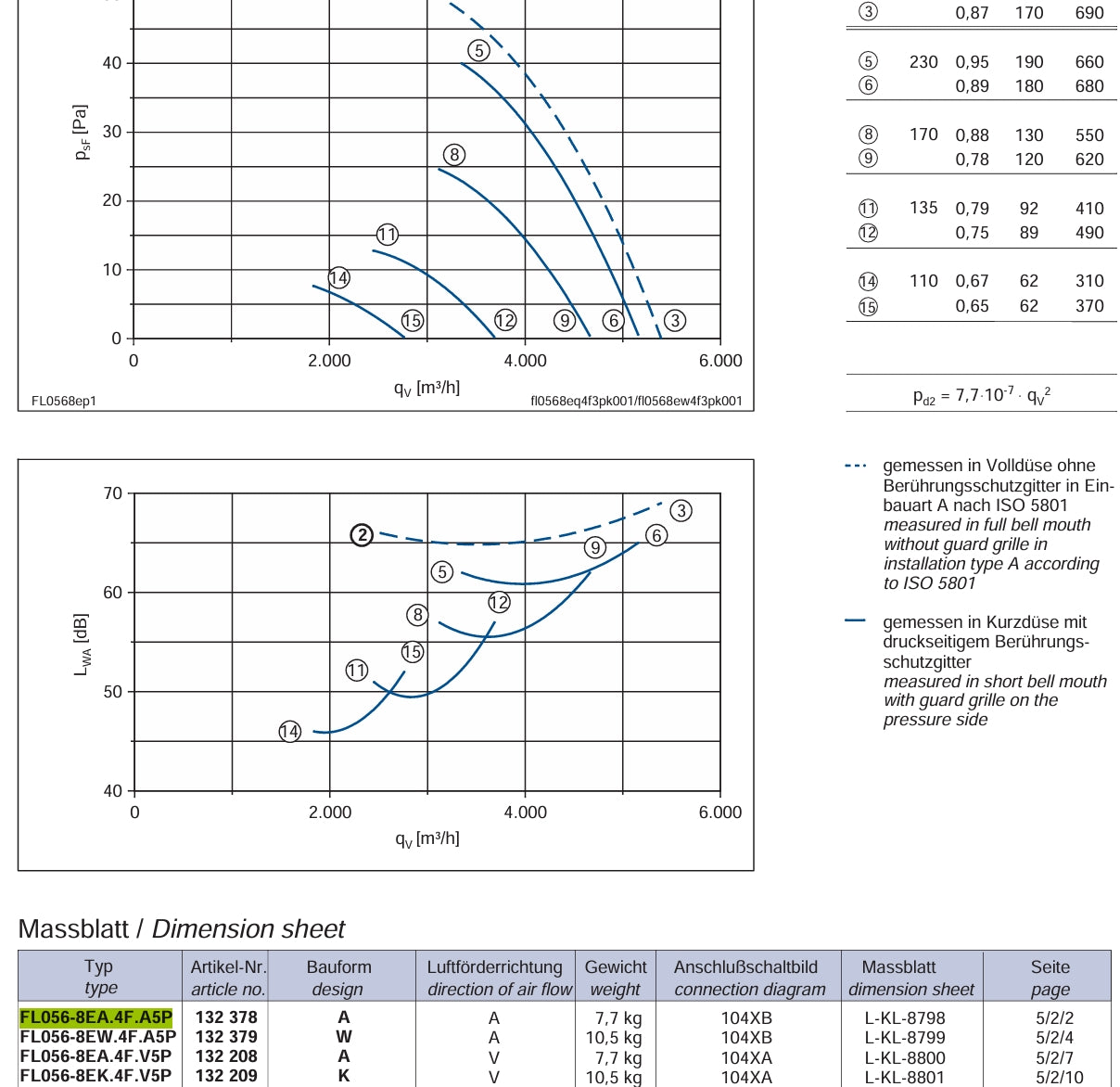 FL056-8EA.4F.A5P