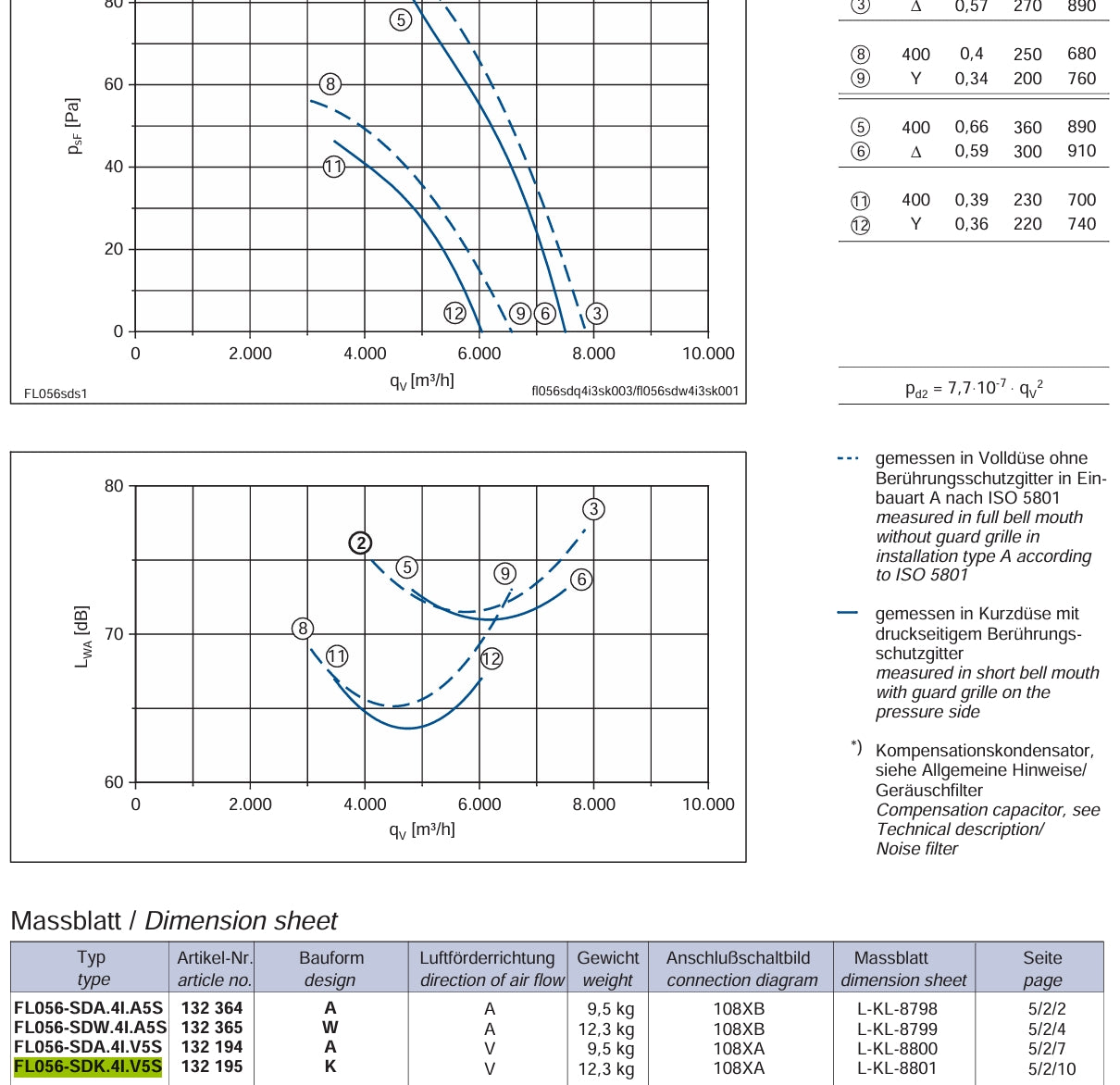 FL056-SDK.4I.V5S