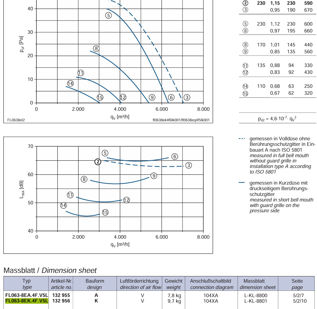 FL063-8EK.4F.V5L
