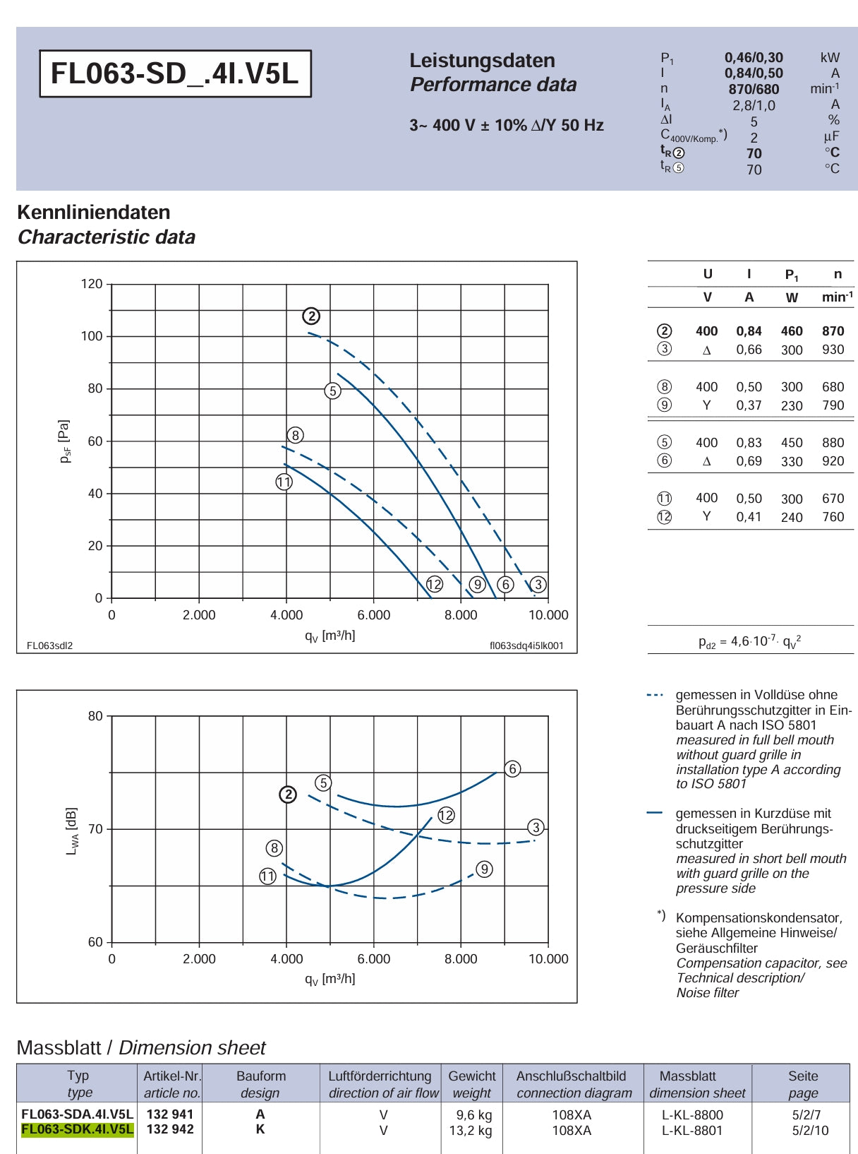 FL063-SDK.4I.V5L