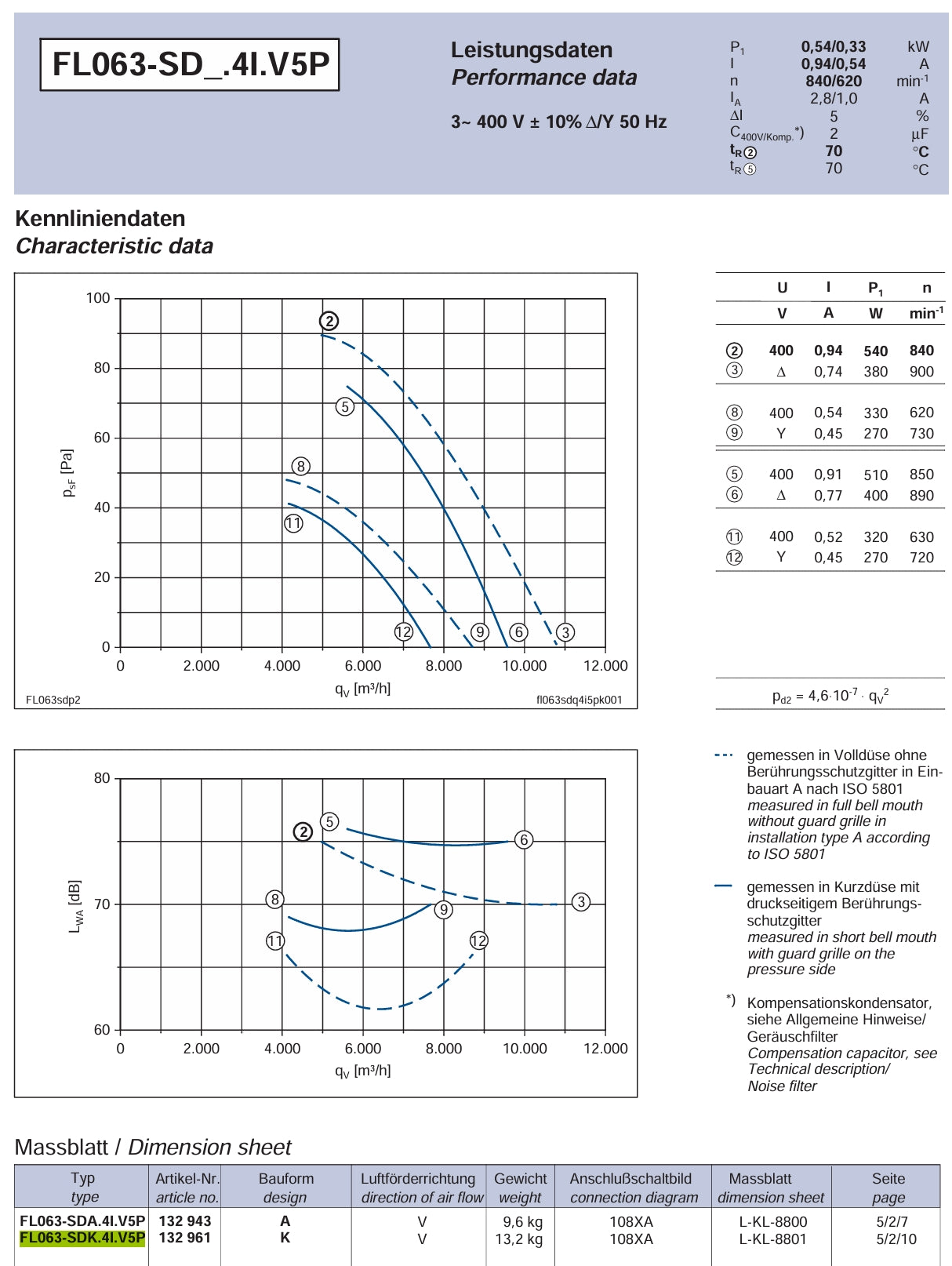 FL063-SDK.4I.V5P FL063-SDK.4I.V5P
