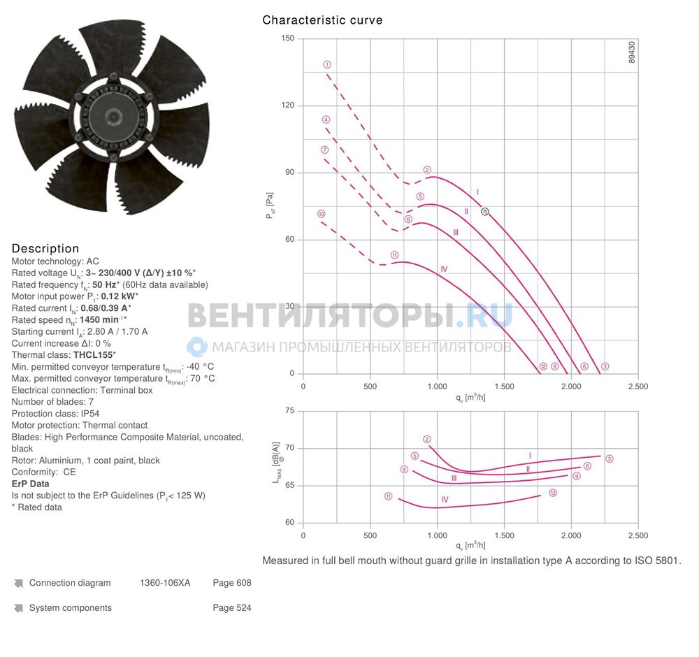 FN031-4DK.0F.V7P2 FN031-4DK.0F.V7P2