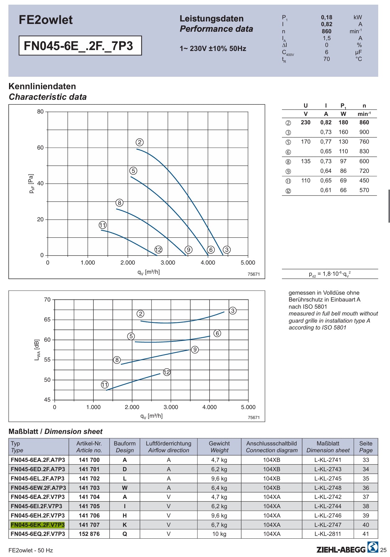 FN045-6EK.2F.V7P3 datasheet