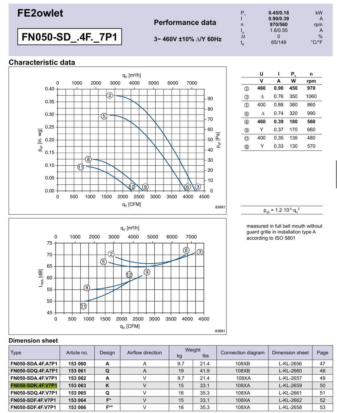 FN050-SDK.4F.V7P1 ZIEHL-ABEGG Axial Fan DATASHEET