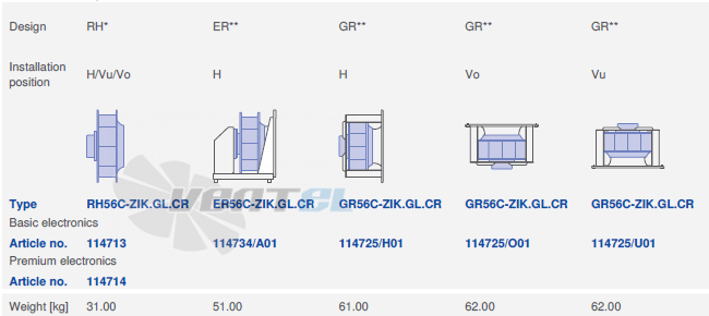 GR56C-ZIK.GL.CR ordering information