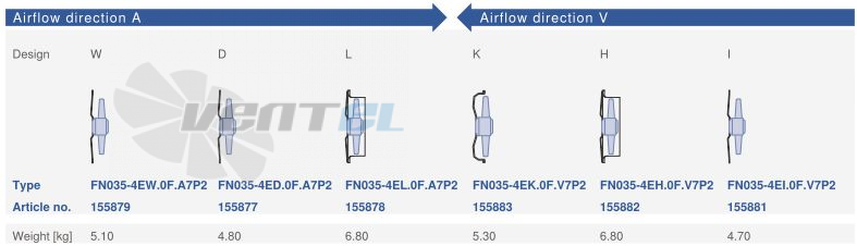 Packaging FN035-4EH.0F.V7P2 ZIEHL-ABEGG Axial Fan