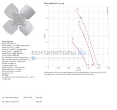 Parameters FB056-6EW.4F.3L ZIEHL-ABEGG Axial Fan