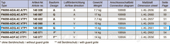 Parameters1 FN050-ADQ.4C.V7P1 ZIEHL-ABEGG Axial Fan