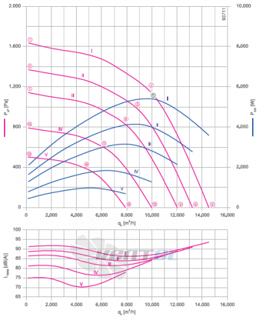 Parameters1 GR50C-ZIK.GL.CR ZIEHL-ABEGG centrifugal fan
