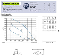 Parameters1 RH31M-2DK.3I.1R ZIEHL-ABEGG centrifugal fan