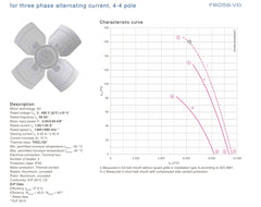 Parameters FB056-VDA.4I.2L ZIEHL-ABEGG Axial Fan