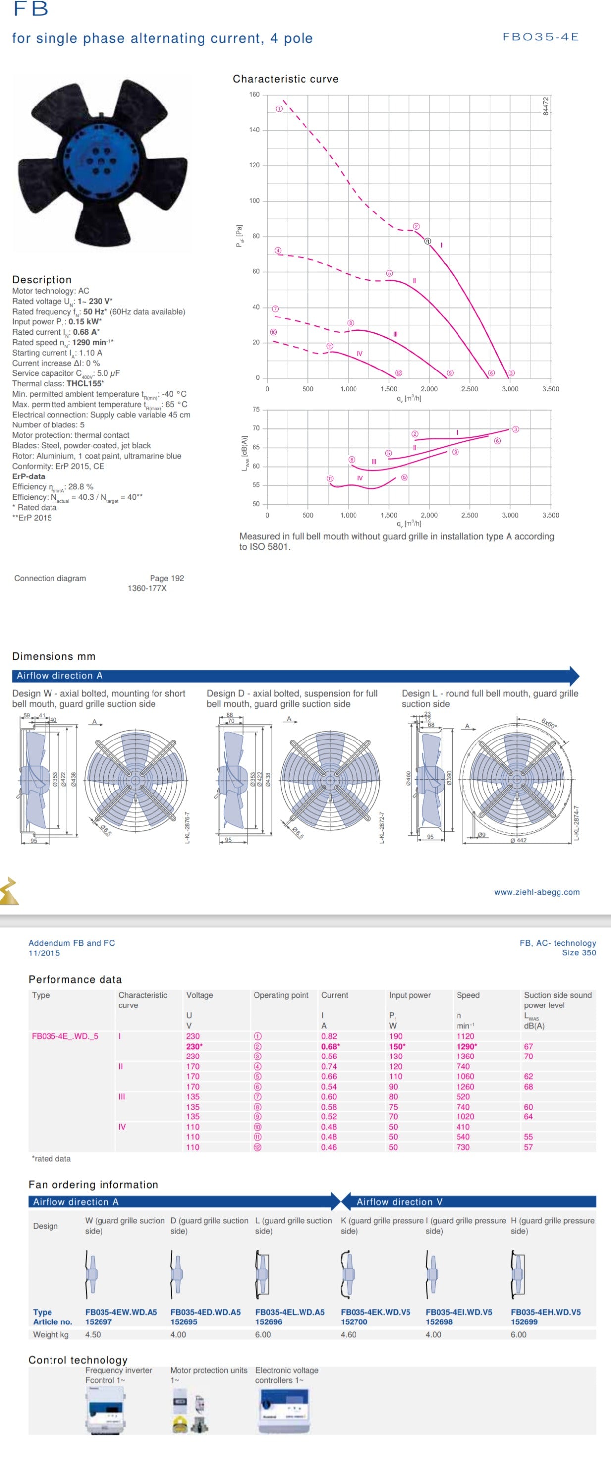 Parameters FB035-4EK.WD.V5 ZIEHL-ABEGG Axial Fan