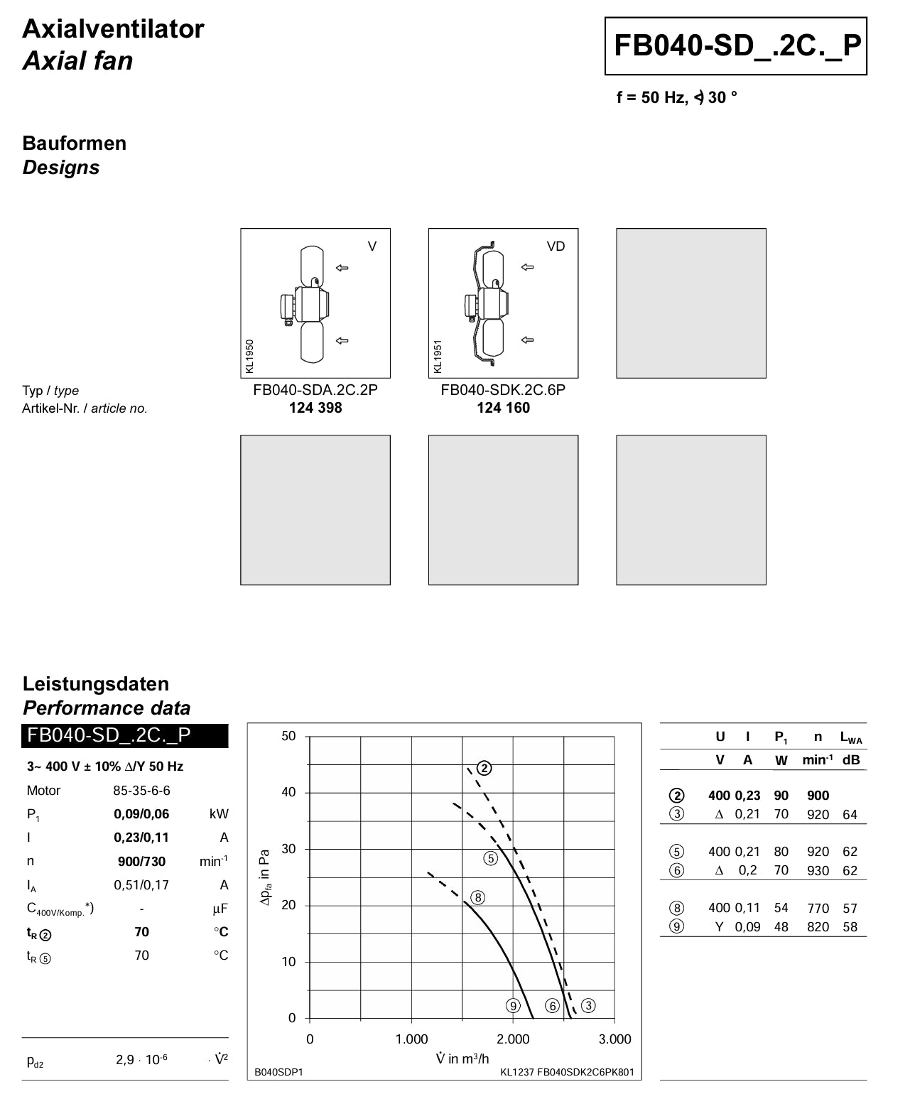 Parameters FB040-SDA.2C.2P ZIEHL-ABEGG Axial Fan