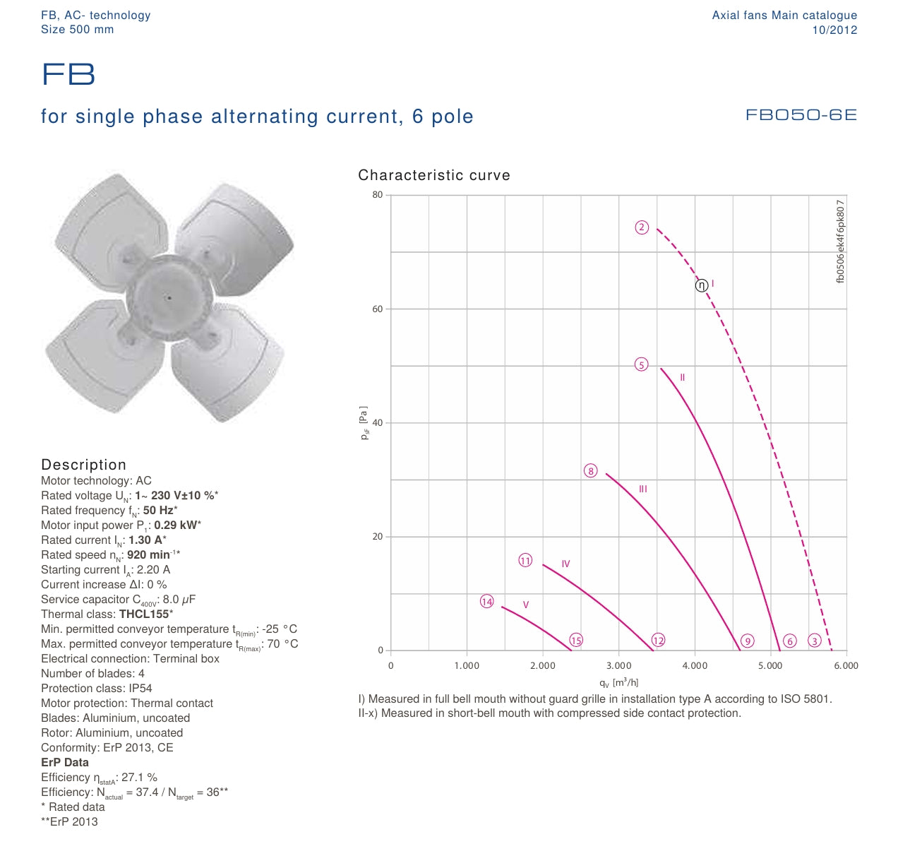 Parameters FB050-6EW.4F.A4P ZIEHL-ABEGG Axial Fan