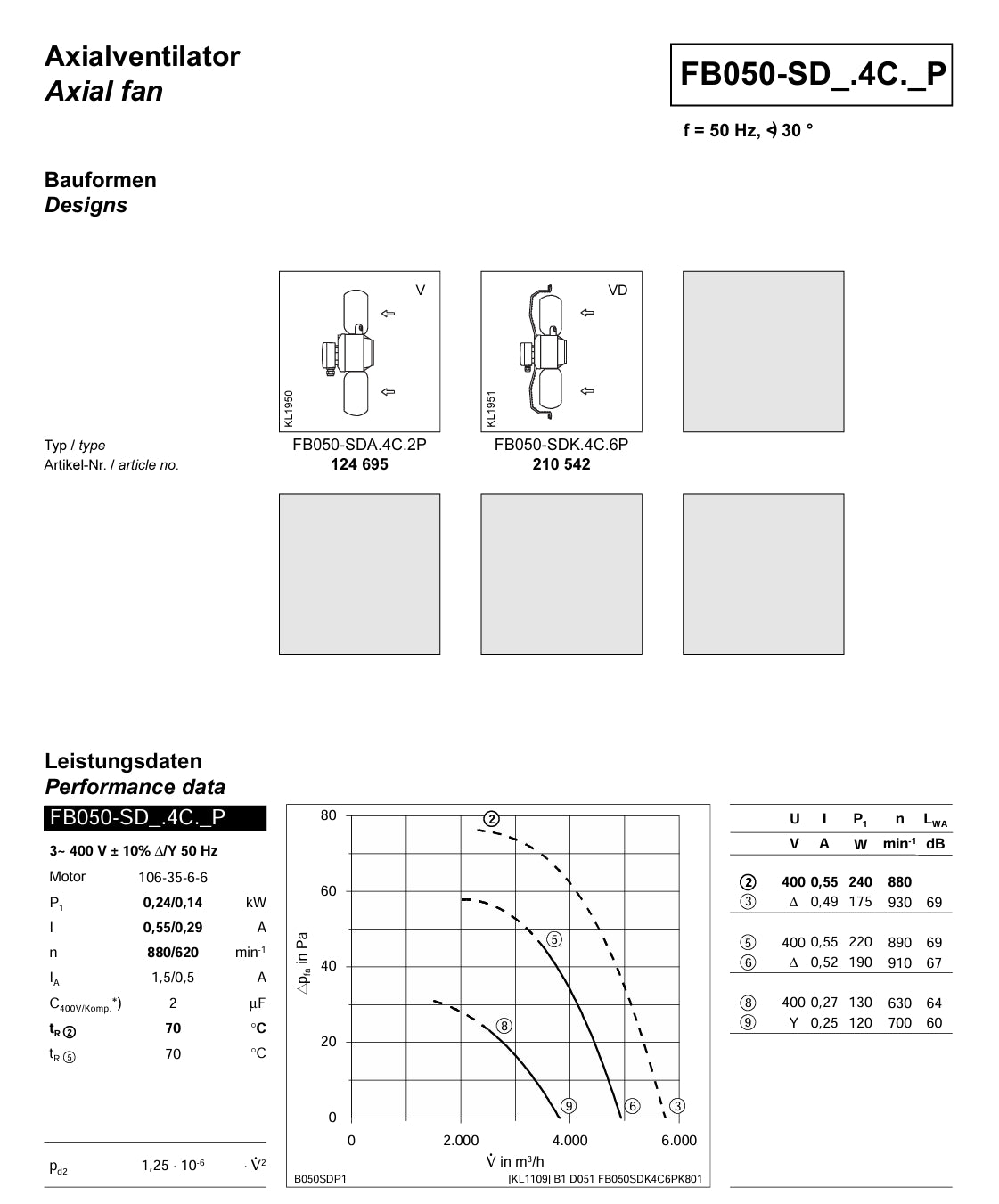 Parameters FB050-SDK.4C.6P 210542 ZIEHL-ABEGG Axial Fan
