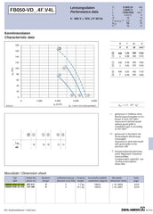 Parameters FB050-SDK.4F.6S ZIEHL-ABEGG Axial Fan