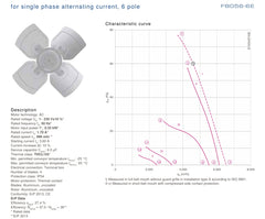 Parameters FB056-6EW.4F.3L ZIEHL-ABEGG Axial Fan