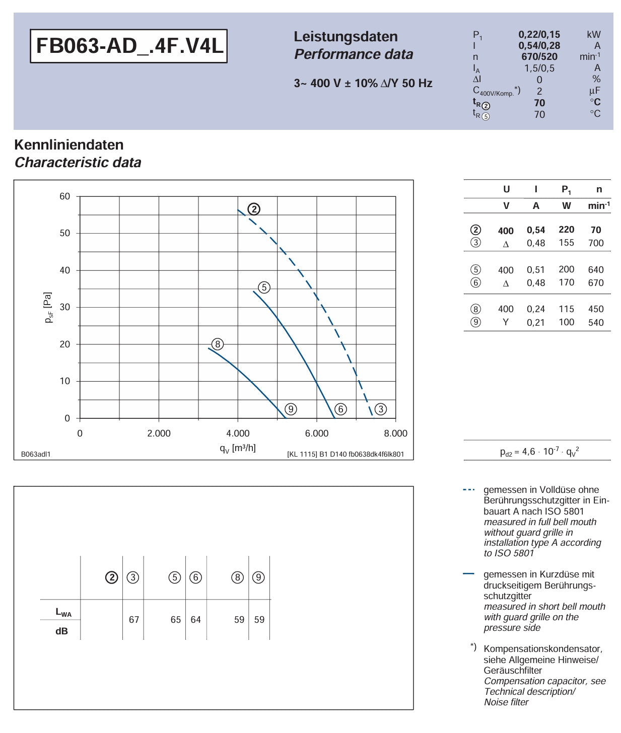 Parameters FB063-ADA.4F.2L ZIEHL-ABEGG Axial Fan