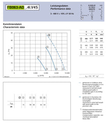 Parameters FB063-ADK.4I.6S ZIEHL-ABEGG Axial Fan