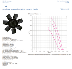 Parameters FC031-2EF.3F.A7 ZIEHL-ABEGG Axial Fan