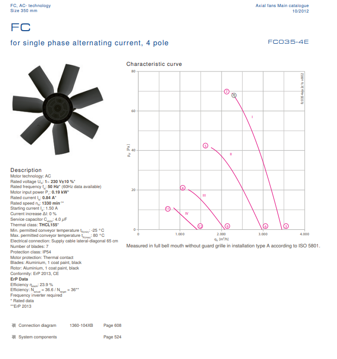 Parameters FC035-4EA.2C.1 ZIEHL-ABEGG Axial Fan