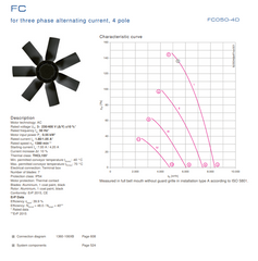 Parameters FC050-4DF.4C.3 ZIEHL-ABEGG Axial Fan