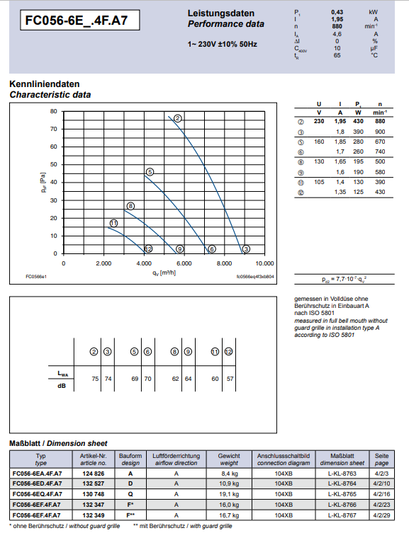 Parameters FC056-6EA.4F.1 ZIEHL-ABEGG Axial Fan