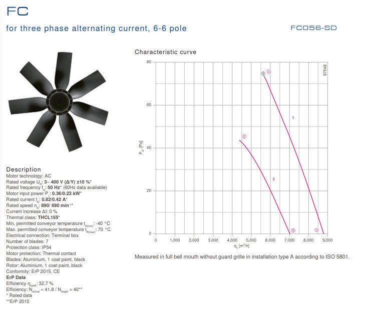 Parameters FC056-SDQ.4F.5 ZIEHL-ABEGG Axial Fan
