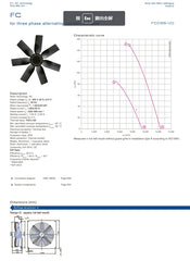 Parameters FC056-VDD.4I.6 ZIEHL-ABEGG Axial Fan