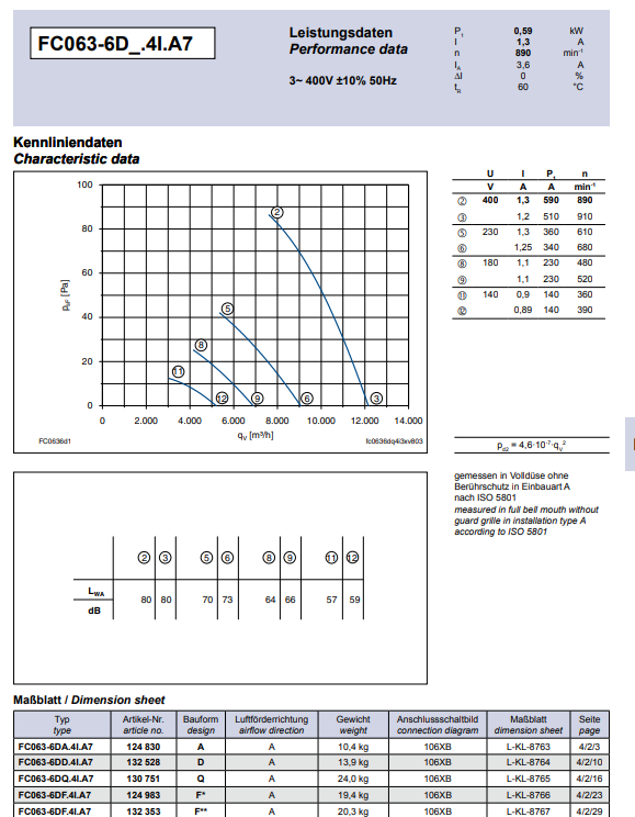 Parameters FC063-6DQ.4I.3 ZIEHL-ABEGG Axial Fan