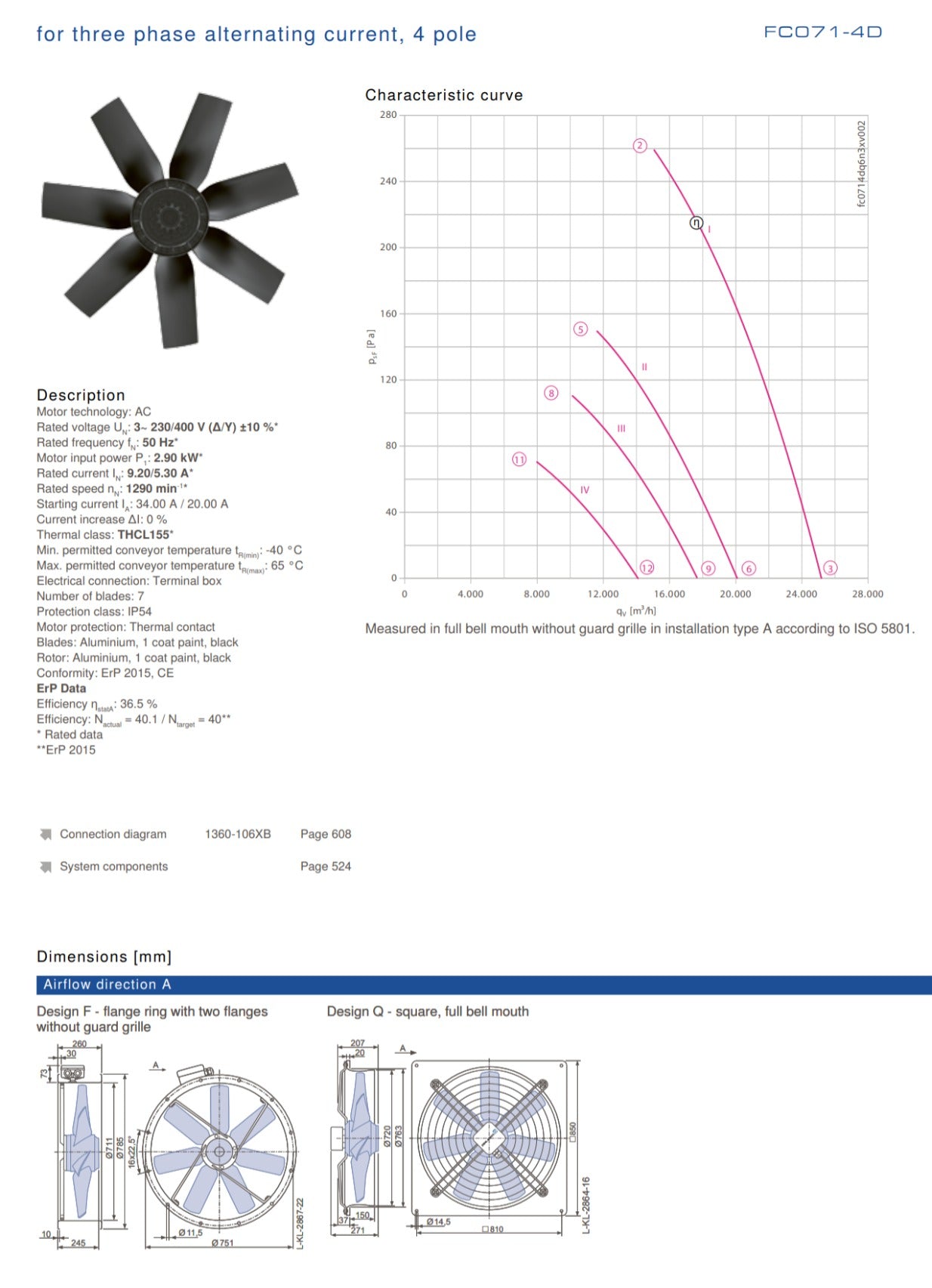Parameters FC071-4DA.6N.A7 ZIEHL-ABEGG Axial Fan
