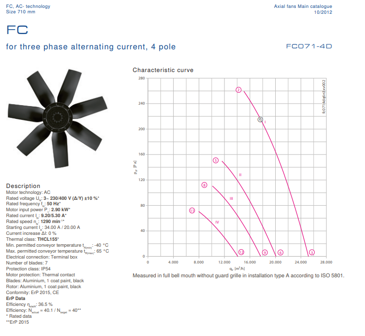 Parameters FC071-4DQ.7M.3 ZIEHL-ABEGG Axial Fan
