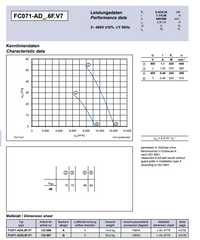 Parameters FC071-ADA.6F.2 ZIEHL-ABEGG Axial Fan