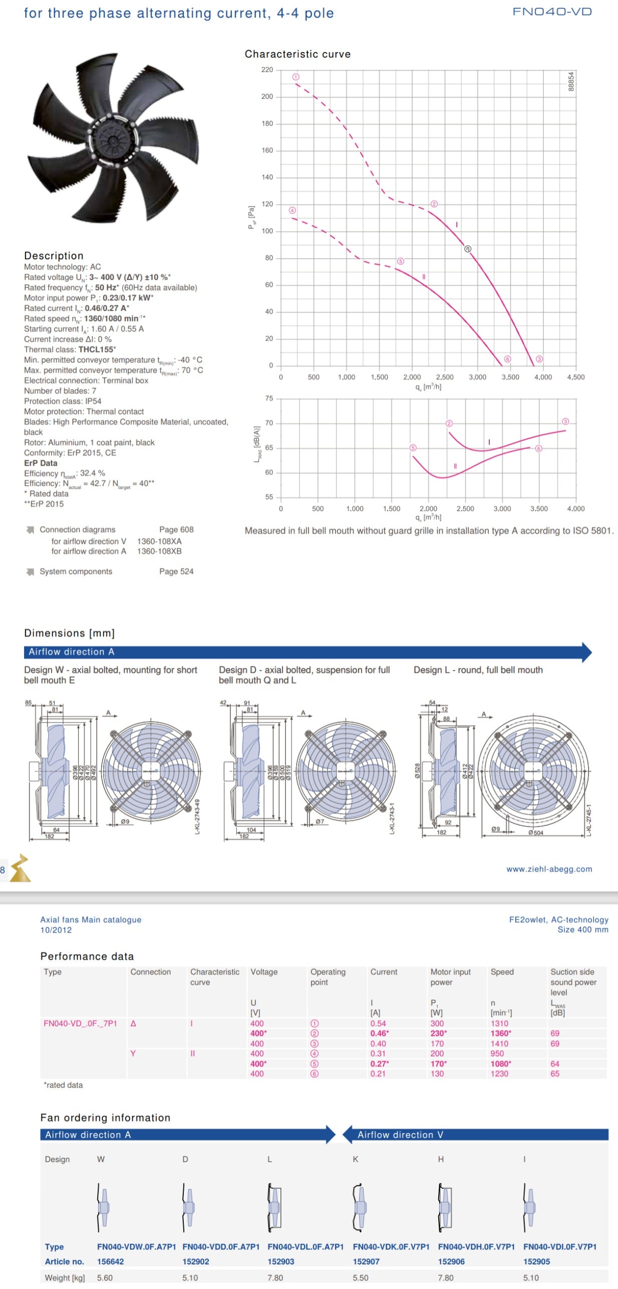 Parameters FN040-VDD.0F.A7P2 ZIEHL-ABEGG Axial Fan